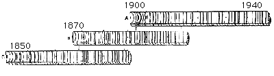 Using an increment corer, a thin core sample from a tree trunk is removed to non-destructively examine tree rings